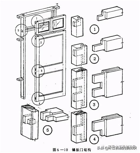 門的結構|門 (建築物)